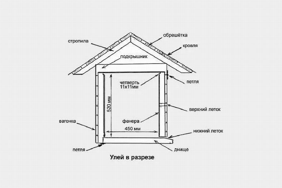Улей для пчел: 9 чертежей