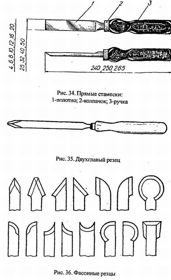 Резцы по дереву: 12 чертежей