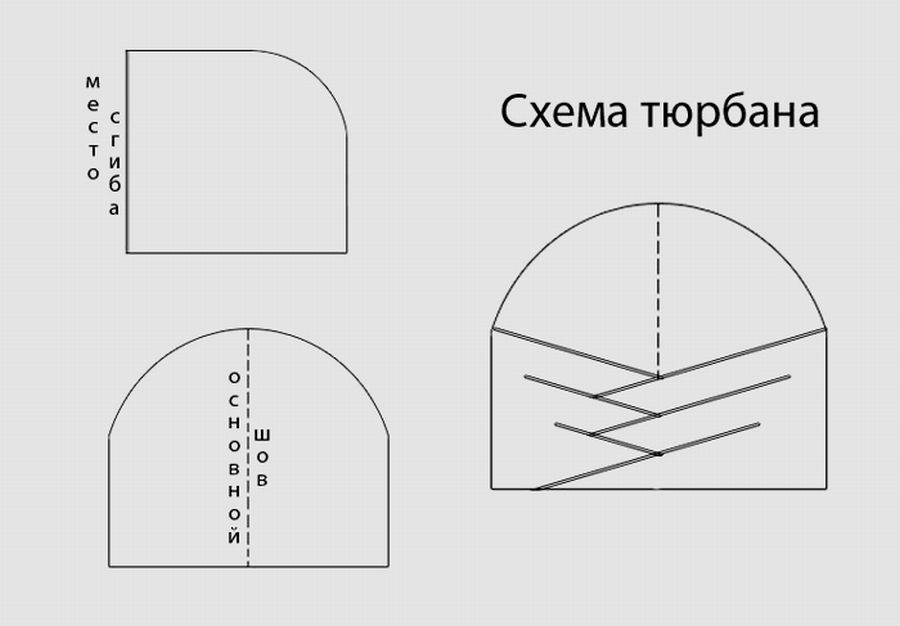 Своими руками! Тюрбан на голову