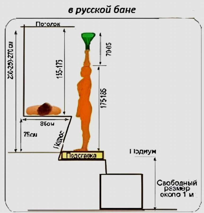 Полки для бани: 10 чертежей