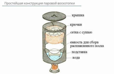 Воскотопка из бочки &mdash; 10 классных фото-примеров для вдохновения